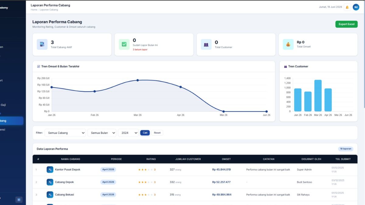 Sistem Aplikasi Web Absensi Karyawan & Payroll, Managemant Cuti, Managemant Report