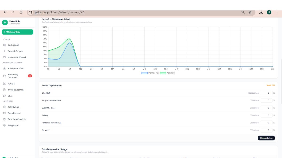 Sistem Timeline Project (Transparansi Klien)